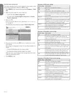 Preview for 21 page of Philips 32PFL3403D/85 User Manual