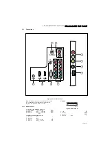 Preview for 3 page of Philips 32PFL3405 Service Manual