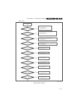 Preview for 25 page of Philips 32PFL3405 Service Manual