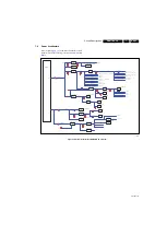 Preview for 33 page of Philips 32PFL3405 Service Manual