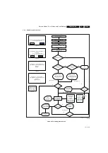 Preview for 19 page of Philips 32PFL3409/93 Service Manual