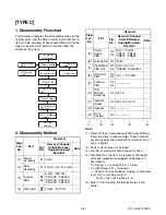 Preview for 18 page of Philips 32PFL3505D/F7 Service Manual