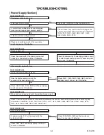 Preview for 28 page of Philips 32PFL3505D/F7 Service Manual