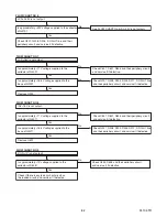 Preview for 29 page of Philips 32PFL3505D/F7 Service Manual