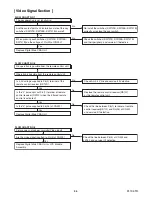 Preview for 32 page of Philips 32PFL3505D/F7 Service Manual