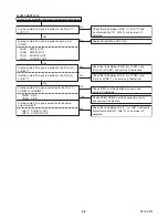 Preview for 35 page of Philips 32PFL3505D/F7 Service Manual