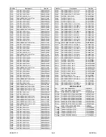 Preview for 91 page of Philips 32PFL3505D/F7 Service Manual