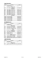 Preview for 92 page of Philips 32PFL3505D/F7 Service Manual