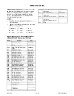 Preview for 98 page of Philips 32PFL3505D/F7 Service Manual