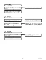 Preview for 27 page of Philips 32PFL3506/F7 Service Manual