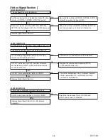 Preview for 30 page of Philips 32PFL3506/F7 Service Manual