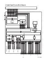 Preview for 38 page of Philips 32PFL3506/F7 Service Manual