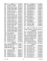 Preview for 81 page of Philips 32PFL3506/F7 Service Manual