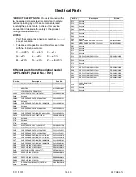 Preview for 87 page of Philips 32PFL3506/F7 Service Manual