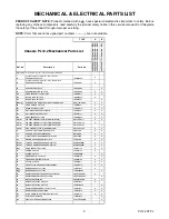 Preview for 4 page of Philips 32PFL4507 Parts Manual