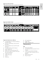 Preview for 65 page of Philips 32PFL5007M/08 User Manual