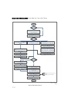 Предварительный просмотр 26 страницы Philips 32PFL5609D/30 Service Manual