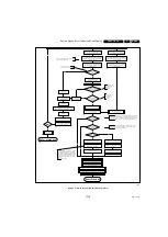 Preview for 29 page of Philips 32PFL6606H/12 Service Manual