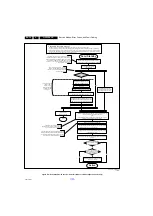 Preview for 30 page of Philips 32PFL6606H/12 Service Manual