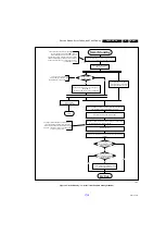 Preview for 31 page of Philips 32PFL6606H/12 Service Manual