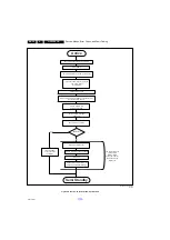 Preview for 32 page of Philips 32PFL6606H/12 Service Manual