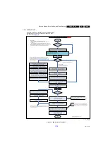 Preview for 39 page of Philips 32PFL6606H/12 Service Manual