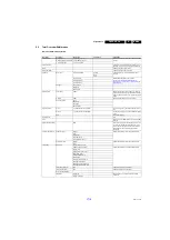 Preview for 49 page of Philips 32PFL6606H/12 Service Manual