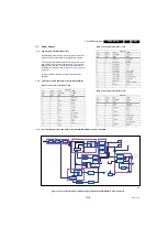 Preview for 53 page of Philips 32PFL6606H/12 Service Manual