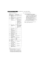 Предварительный просмотр 24 страницы Philips 32PFL7332/93 Service Manual