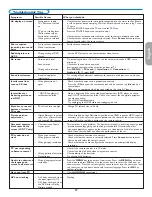 Preview for 31 page of Philips 32PFL7332D User Manual