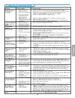 Preview for 107 page of Philips 32PFL7332D User Manual