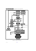 Preview for 28 page of Philips 32PFL7605H/05 Service Manual