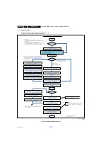 Preview for 38 page of Philips 32PFL7605H/05 Service Manual