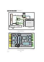 Preview for 58 page of Philips 32PFL7605H/05 Service Manual