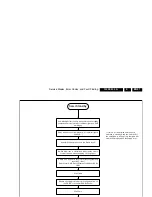 Preview for 31 page of Philips 32PFL7606D Service Manual