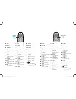 Preview for 20 page of Philips 32PFL7606T Quick Start Manual