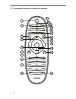 Preview for 8 page of Philips 32PFL7977/V7 User Manual