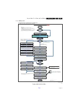 Preview for 41 page of Philips 32PFL8605H/12 Service Manual