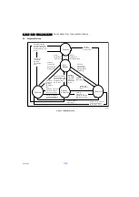 Preview for 18 page of Philips 32PHD5101/30 Service Manual