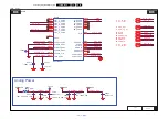 Preview for 42 page of Philips 32PHD5301/55 Service Manual