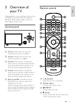 Preview for 7 page of Philips 32PHT4233 User Manual