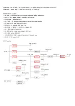 Preview for 22 page of Philips 32PHT5102/56 Service Manual