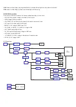 Preview for 22 page of Philips 32PHT5102 Service Manual