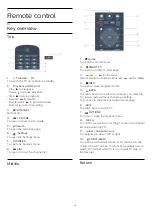 Preview for 20 page of Philips 32PHT5102 User Manual