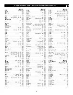 Preview for 49 page of Philips 32PT830H99 Directions For Use Manual