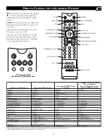 Предварительный просмотр 47 страницы Philips 32PT842H Directions For Use Manual