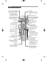 Preview for 4 page of Philips 32PW4523 Operating Instruction