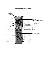 Preview for 2 page of Philips 32PW8005/12 User Manual