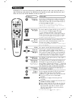 Preview for 22 page of Philips 32PW8609/12 Handbook