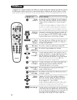 Preview for 10 page of Philips 32PW8757 (French) Manuel D'Utilisation